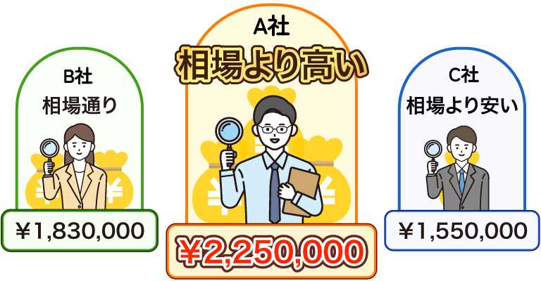 金・貴金属買取店比較イメージ